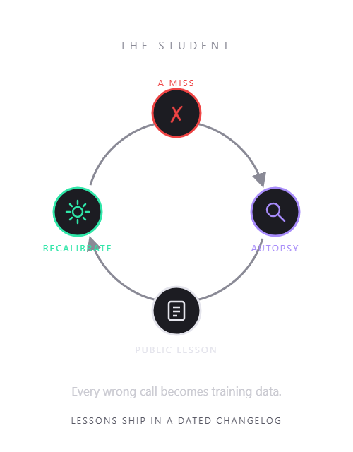 bp3_loop