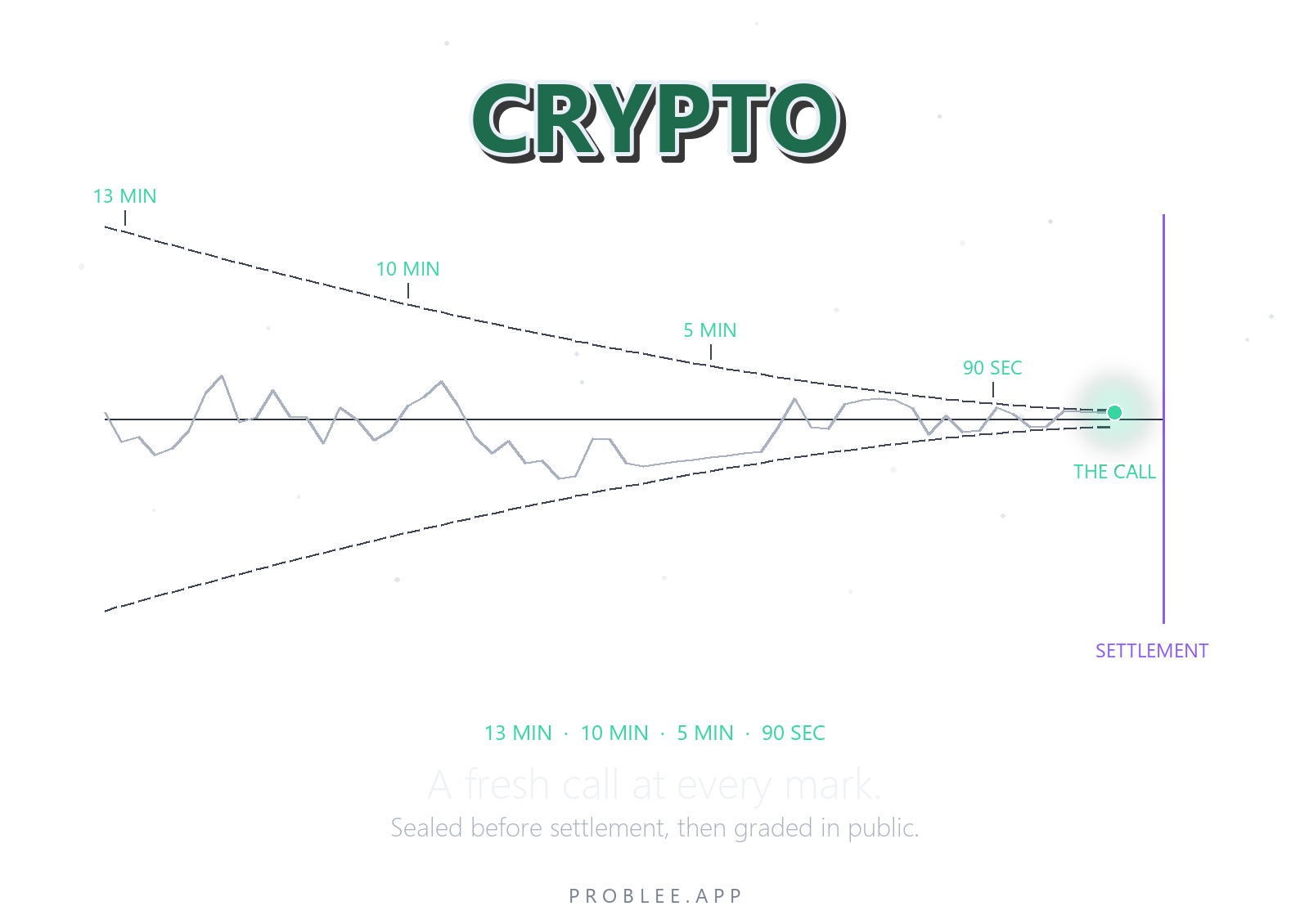 Crypto Predictions