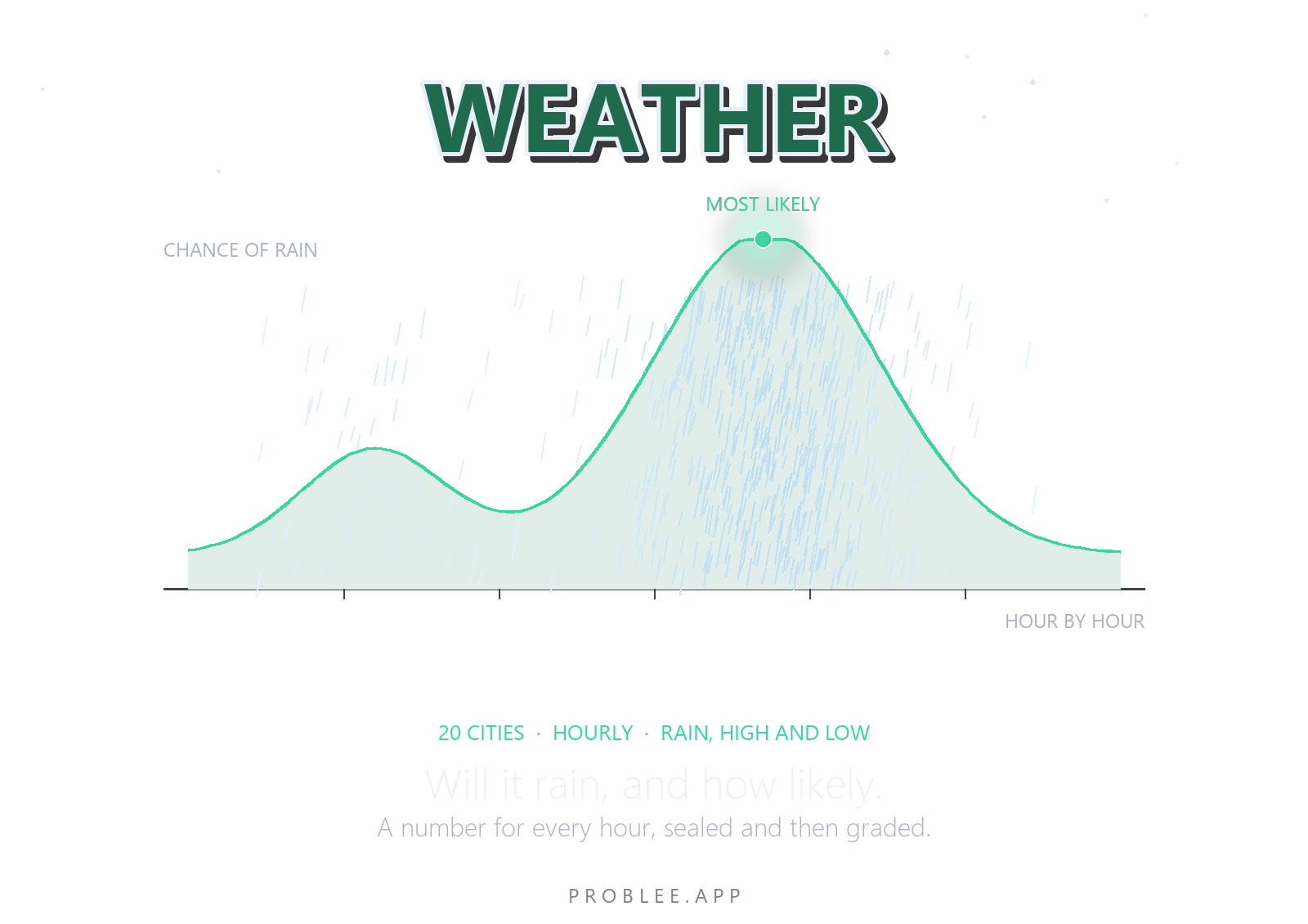 Weather Predictions