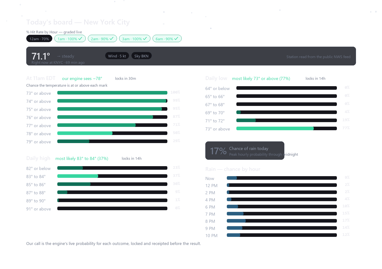 web_weather_board